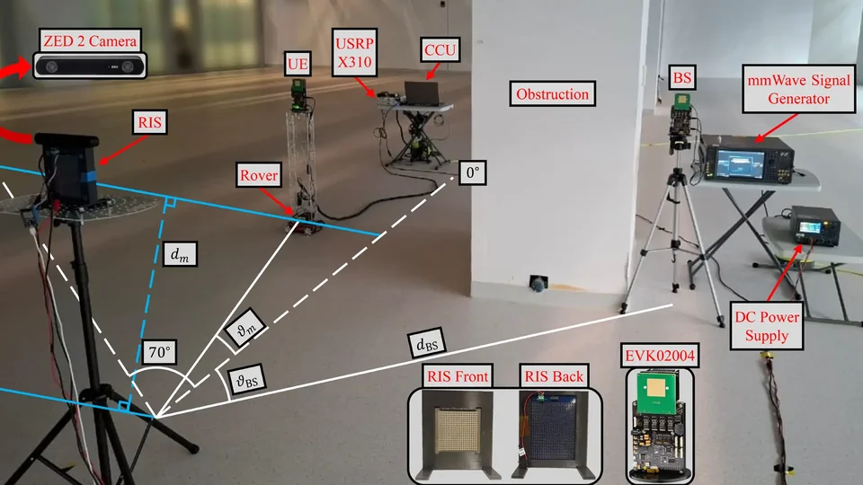ccsl-multimodal-sensing-for-indoor-beamforming