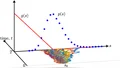 Illustration weak approximation SDE
